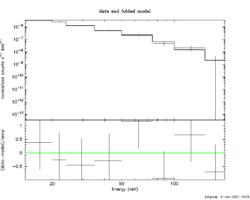 BAT Spectrum for SWIFT J0539.5-6943