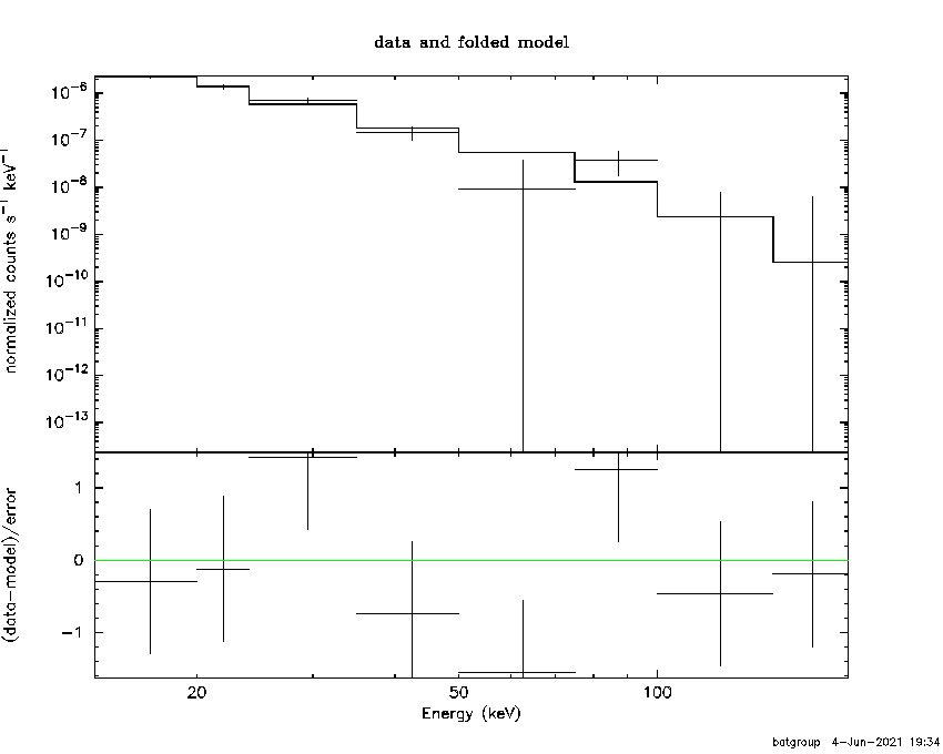 BAT Spectrum for SWIFT J0543.2-4104