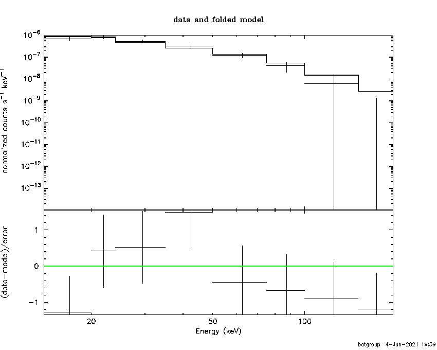 BAT Spectrum for SWIFT J0543.9-2749