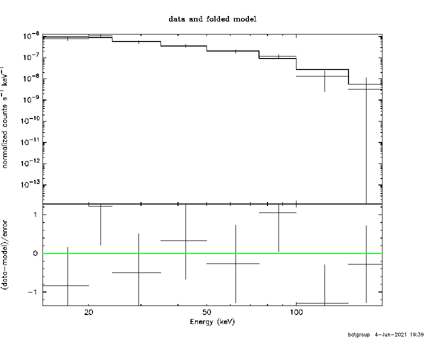 BAT Spectrum for SWIFT J0544.4+5909