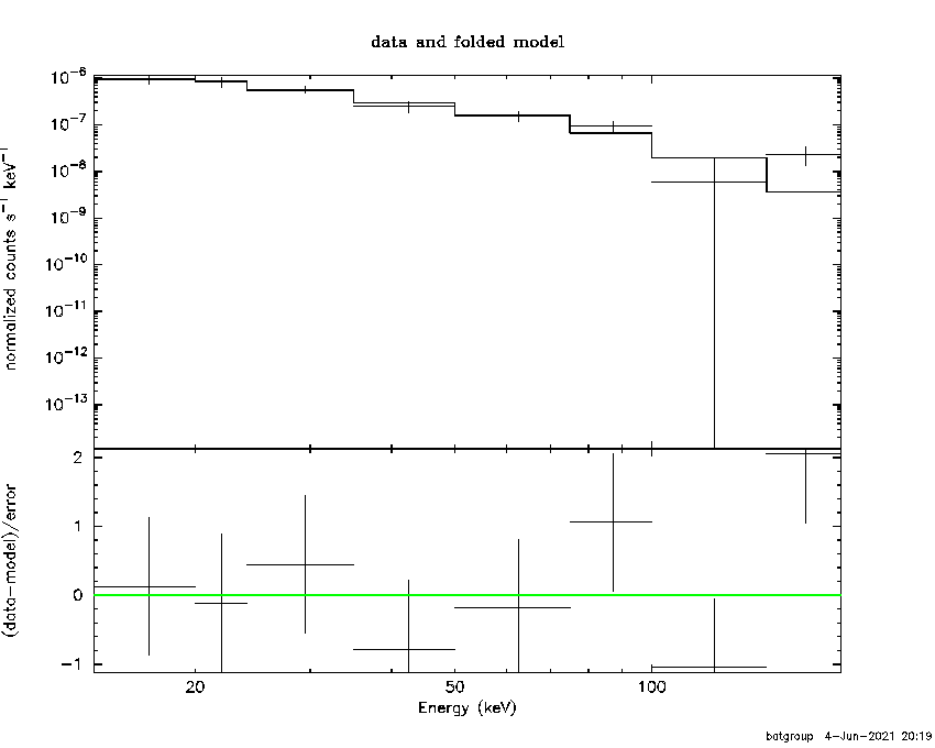 BAT Spectrum for SWIFT J0547.1+3784