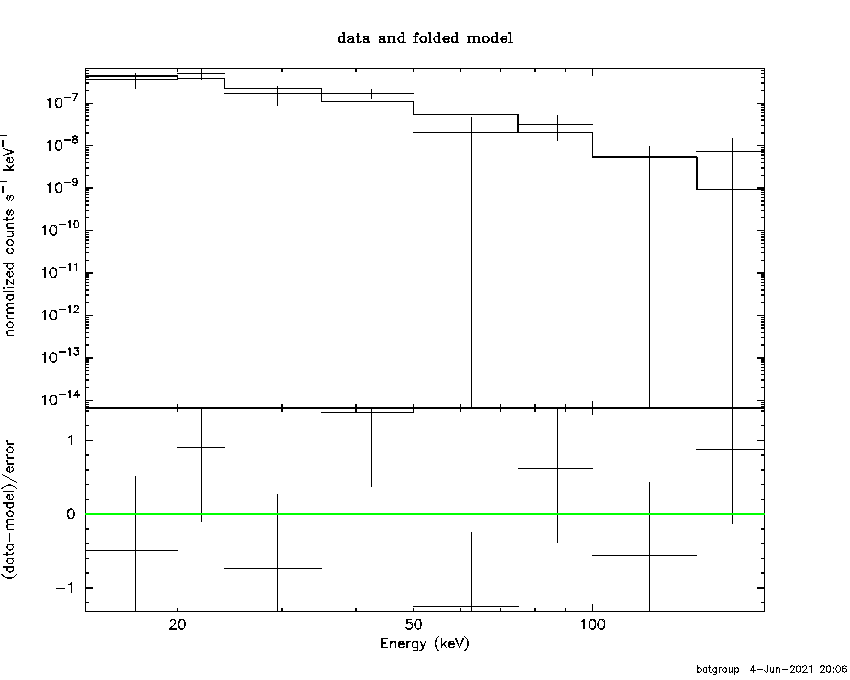 BAT Spectrum for SWIFT J0547.1-6427