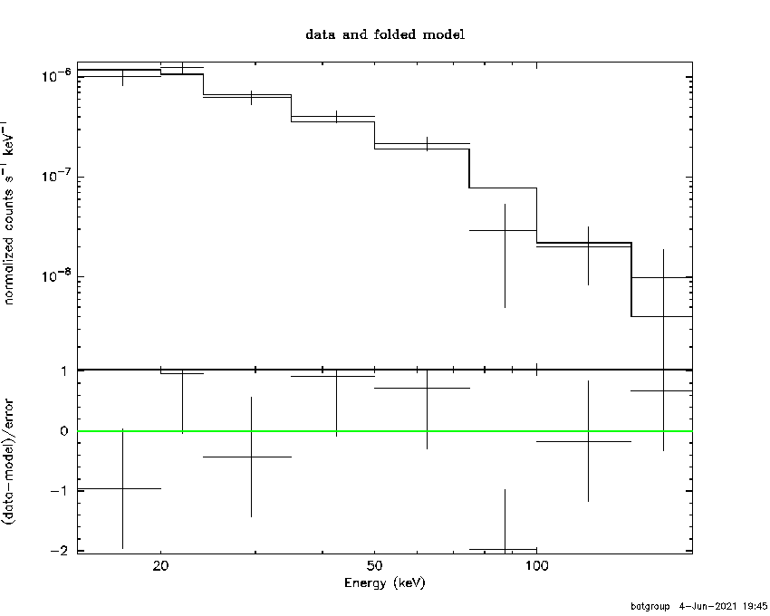 BAT Spectrum for SWIFT J0547.3+5042