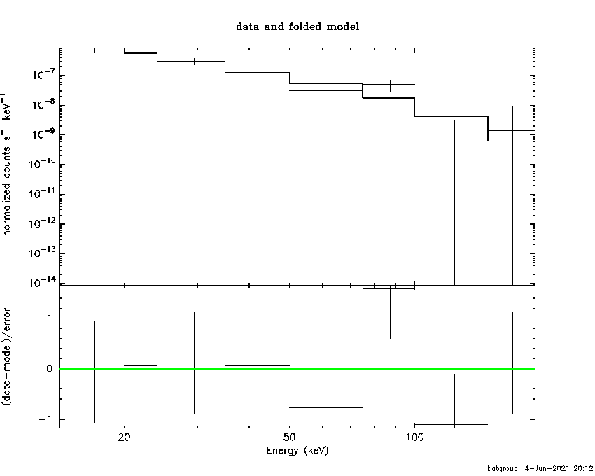 BAT Spectrum for SWIFT J0548.4-4748