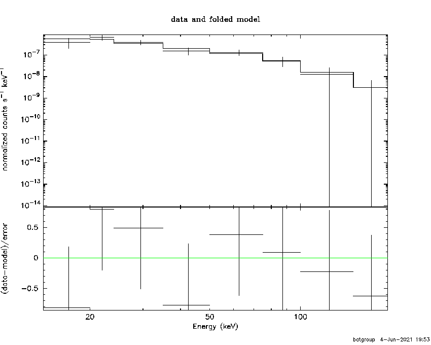 BAT Spectrum for SWIFT J0555.5+3946