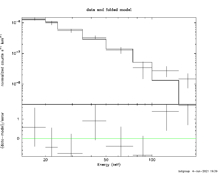BAT Spectrum for SWIFT J0559.8-5028