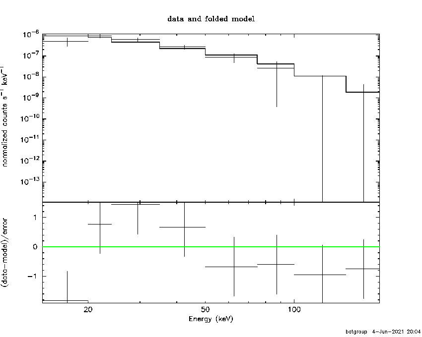 BAT Spectrum for SWIFT J0608.0+3059