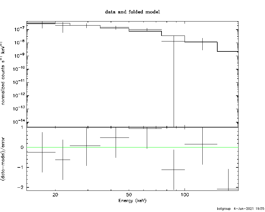 BAT Spectrum for SWIFT J0609.5-6245B
