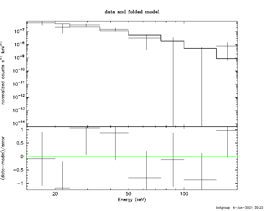 BAT Spectrum for SWIFT J0609.7-5607