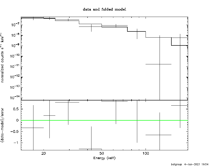 BAT Spectrum for SWIFT J0612.2-4645