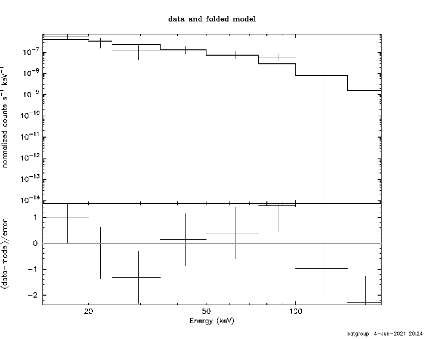 BAT Spectrum for SWIFT J0613.4-2903