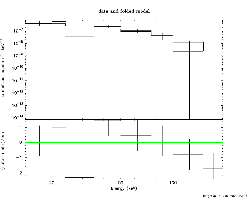 BAT Spectrum for SWIFT J0616.2-0308