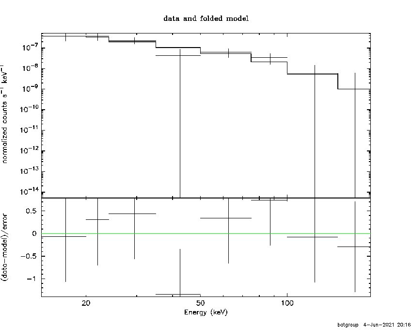 BAT Spectrum for SWIFT J0621.8-5226