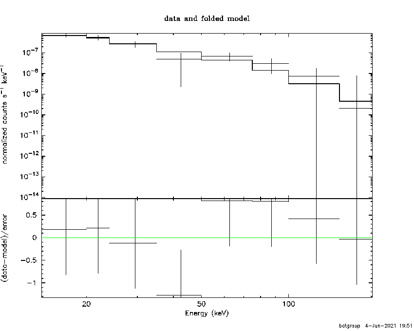 BAT Spectrum for SWIFT J0623.8+6445
