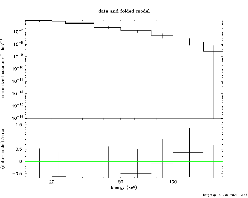 BAT Spectrum for SWIFT J0626.6-3702