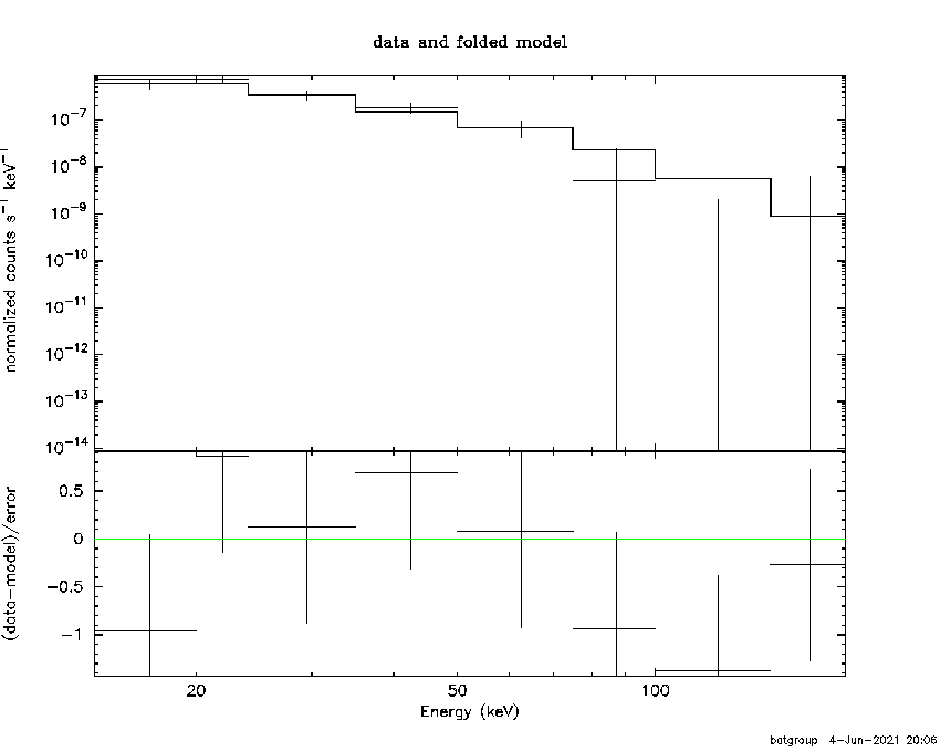 BAT Spectrum for SWIFT J0632.1-5404
