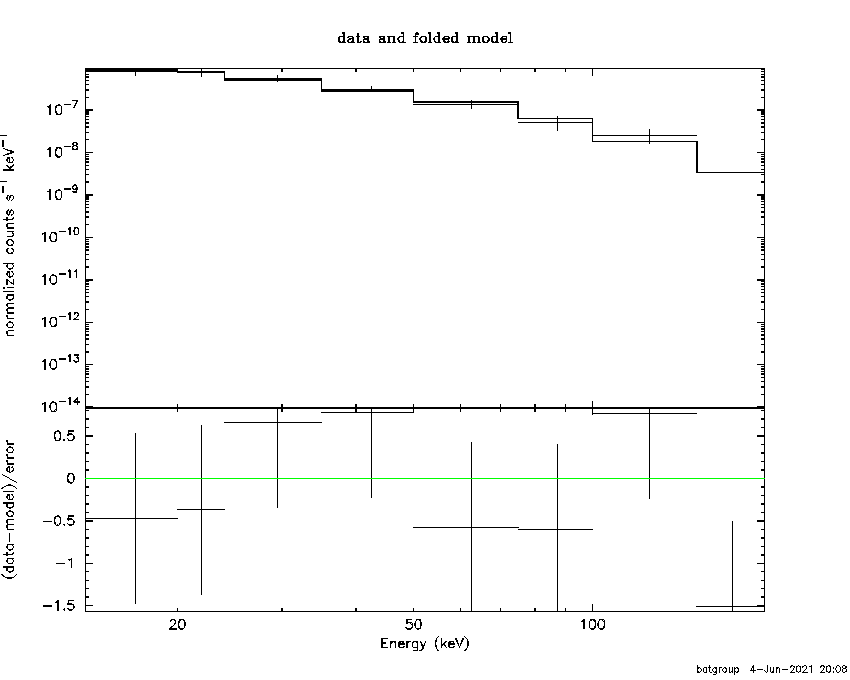 BAT Spectrum for SWIFT J0635.8-7514