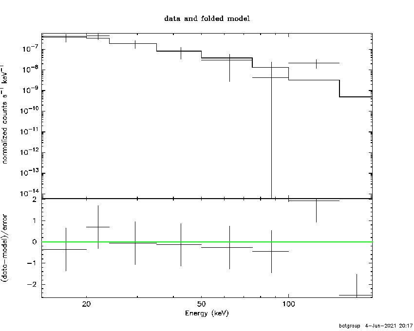 BAT Spectrum for SWIFT J0639.9-5124