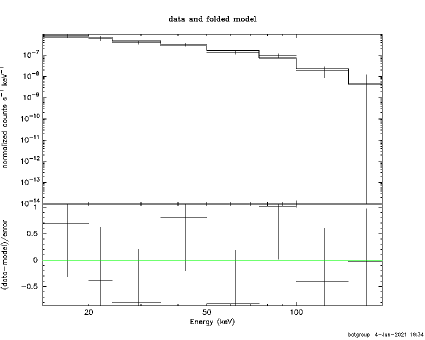BAT Spectrum for SWIFT J0640.1-4328