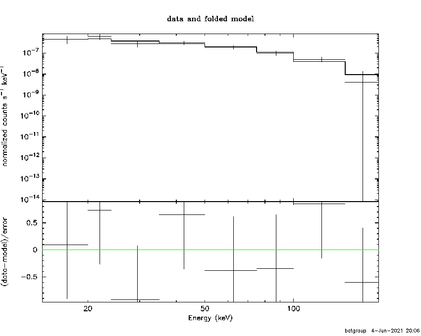 BAT Spectrum for SWIFT J0641.9-0336