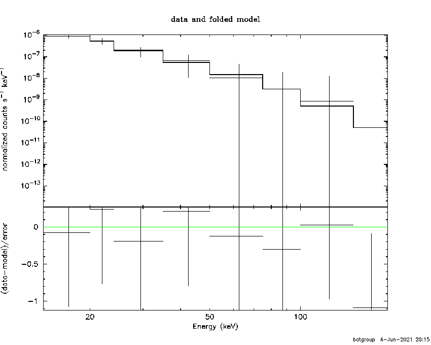 BAT Spectrum for SWIFT J0645.4-1651