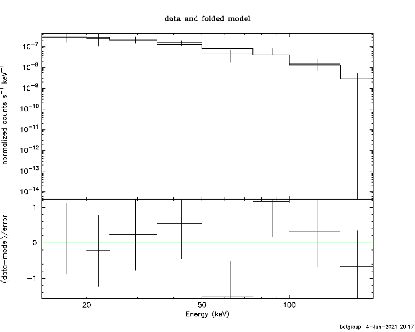 BAT Spectrum for SWIFT J0656.0-6560