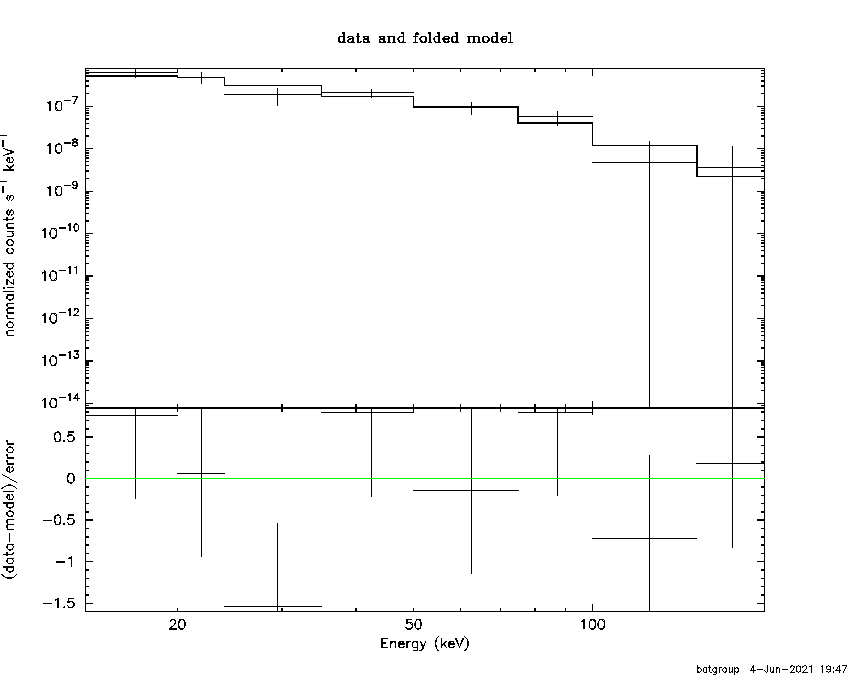 BAT Spectrum for SWIFT J0656.4-4921