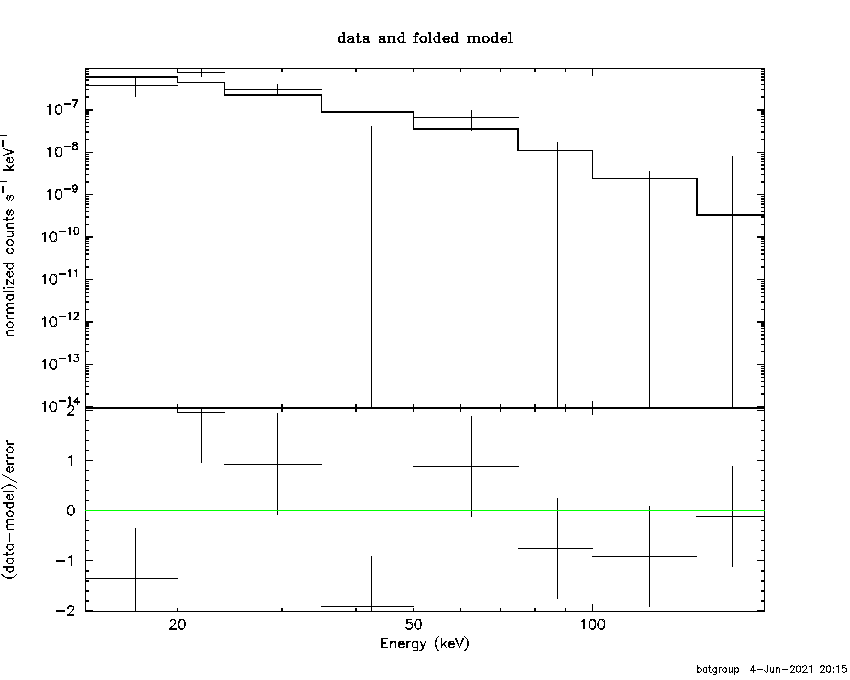 BAT Spectrum for SWIFT J0657.9-1775