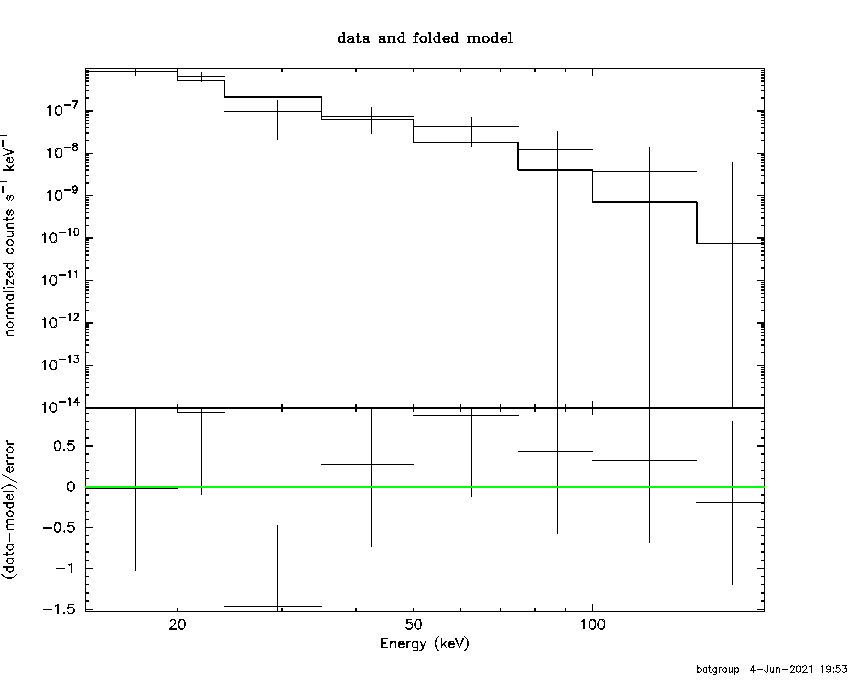 BAT Spectrum for SWIFT J0658.5-5556
