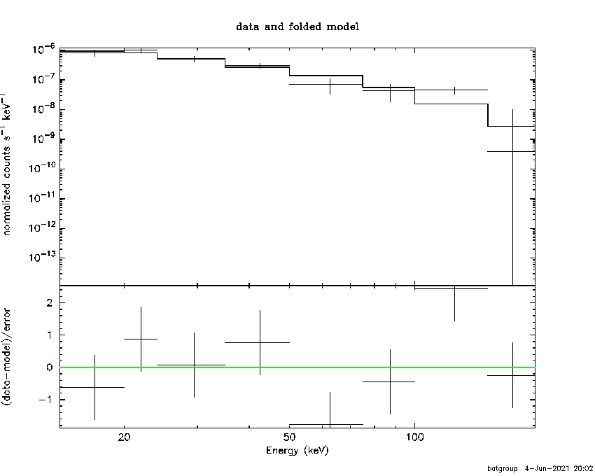 BAT Spectrum for SWIFT J0659.3+2406