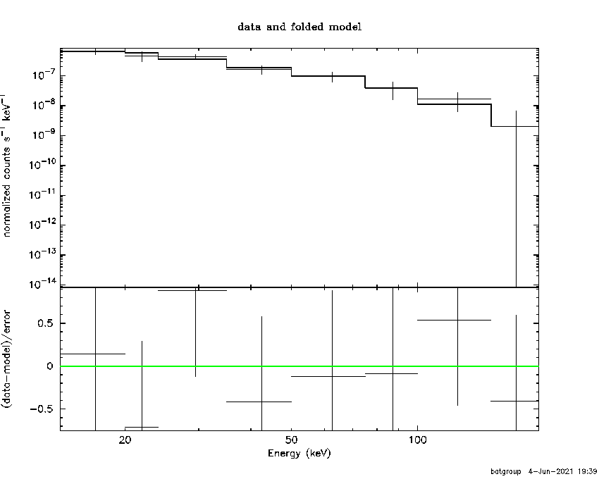 BAT Spectrum for SWIFT J0659.6+5412