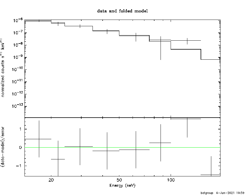 BAT Spectrum for SWIFT J0704.4+2625