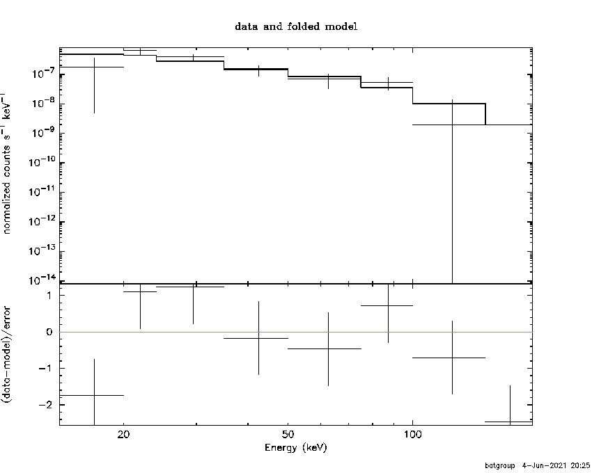 BAT Spectrum for SWIFT J0707.0-1231