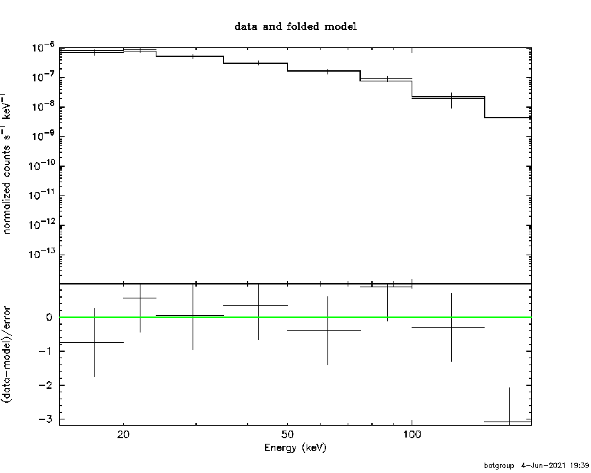 BAT Spectrum for SWIFT J0709.4-3559