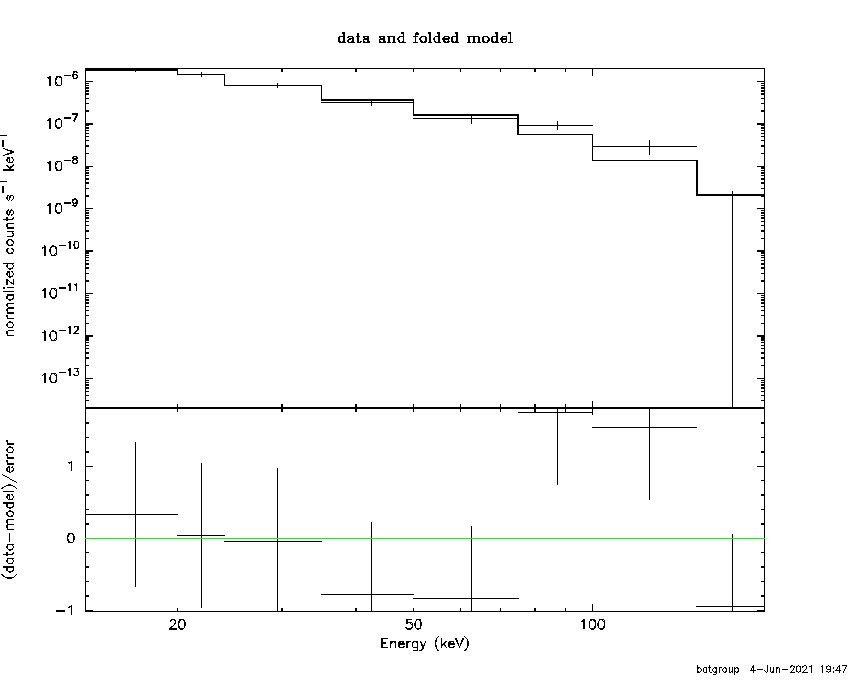 BAT Spectrum for SWIFT J0710.3+5908