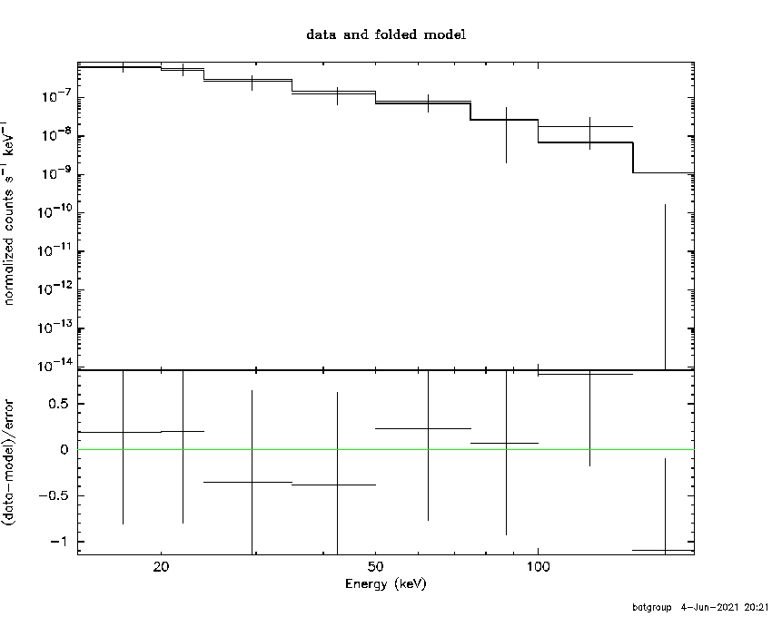 BAT Spectrum for SWIFT J0712.1+1539