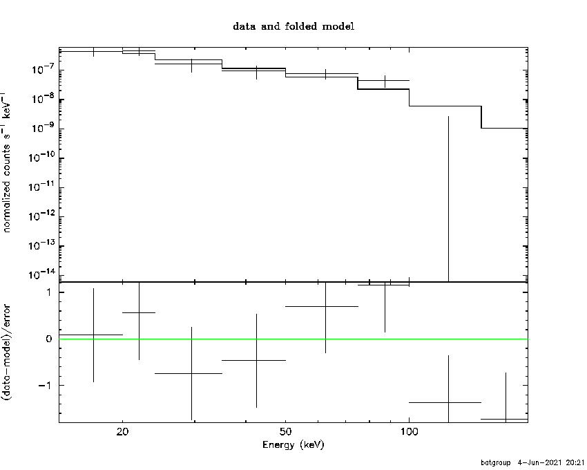 BAT Spectrum for SWIFT J0716.8-7105