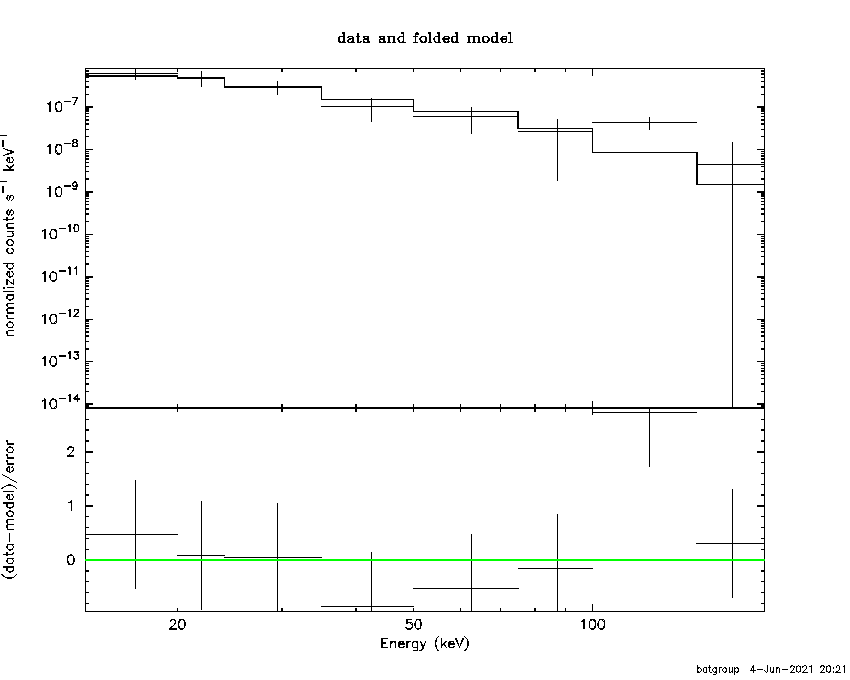 BAT Spectrum for SWIFT J0718.3+1834