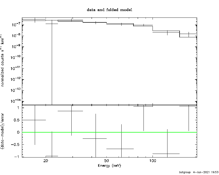 BAT Spectrum for SWIFT J0721.0+7133