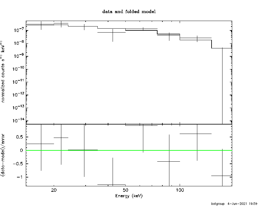 BAT Spectrum for SWIFT J0722.5+2121