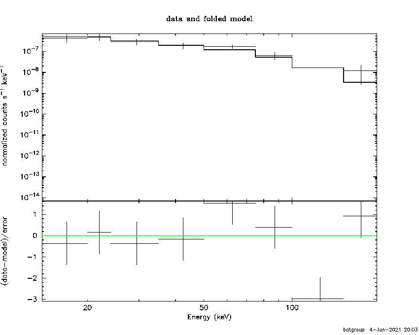 BAT Spectrum for SWIFT J0725.7-0055