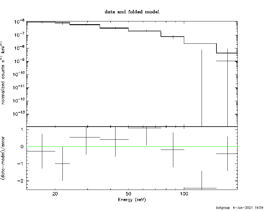 BAT Spectrum for SWIFT J0726.6-3552