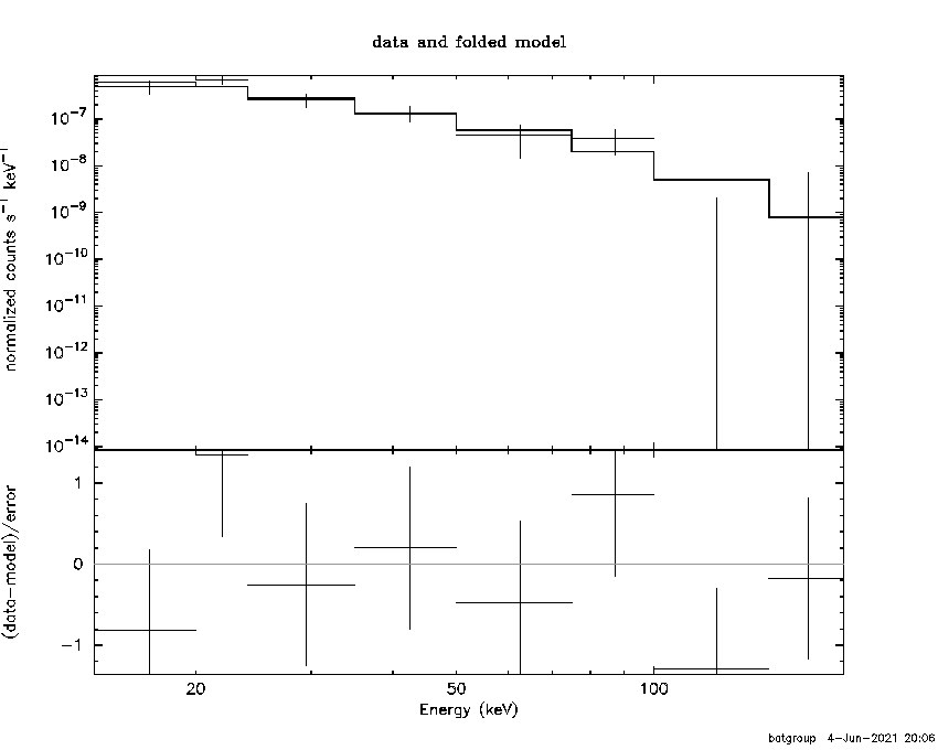 BAT Spectrum for SWIFT J0726.6-4634