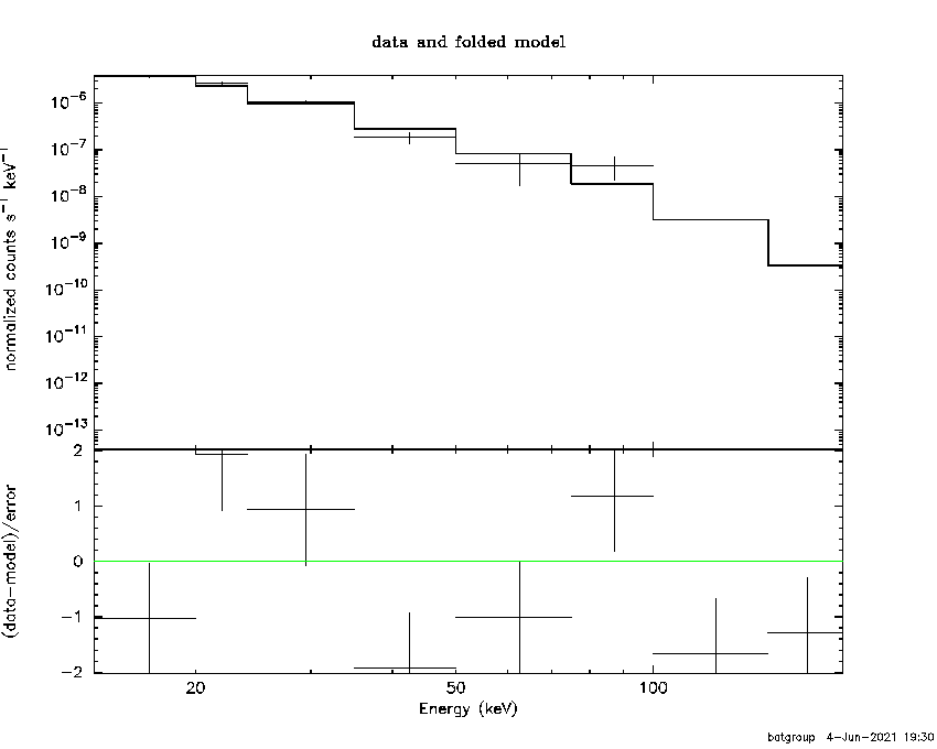 BAT Spectrum for SWIFT J0728.8-2605