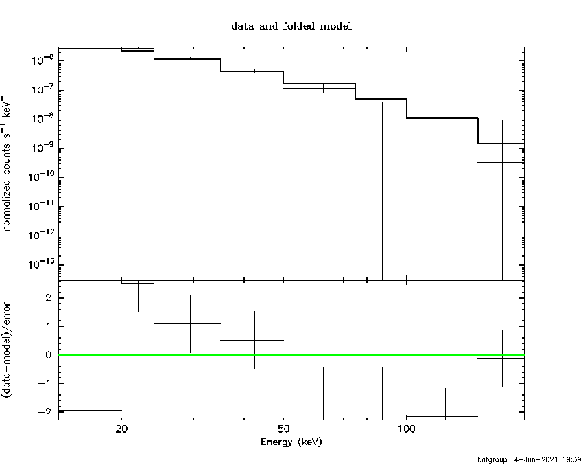 BAT Spectrum for SWIFT J0732.5-1331