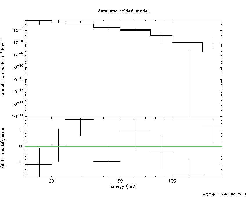BAT Spectrum for SWIFT J0743.0+6513