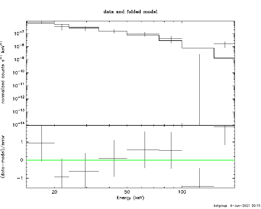 BAT Spectrum for SWIFT J0745.1-2380