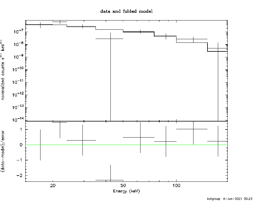 BAT Spectrum for SWIFT J0745.9+1013