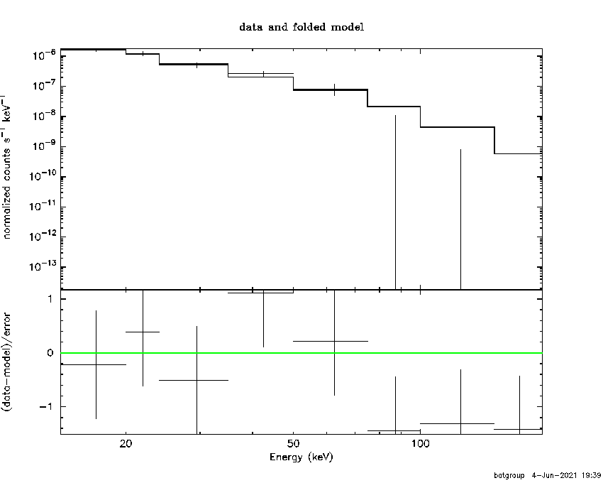 BAT Spectrum for SWIFT J0746.3-1608