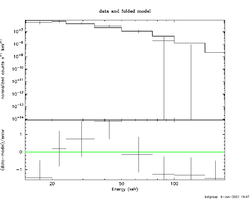 BAT Spectrum for SWIFT J0747.6-7326